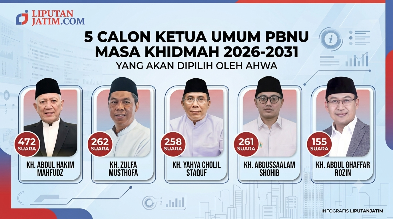 Gus Kikin Raih 472 Suara, Lima Nama Calon Ketum PBNU Diajukan ke AHWA