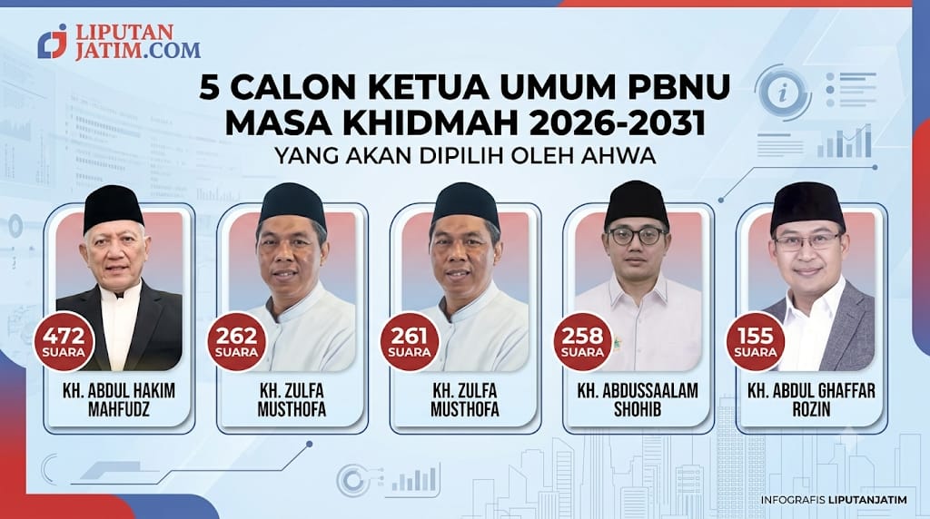Gus Kikin Raih 472 Suara, Lima Nama Calon Ketum PBNU Diajukan ke AHWA